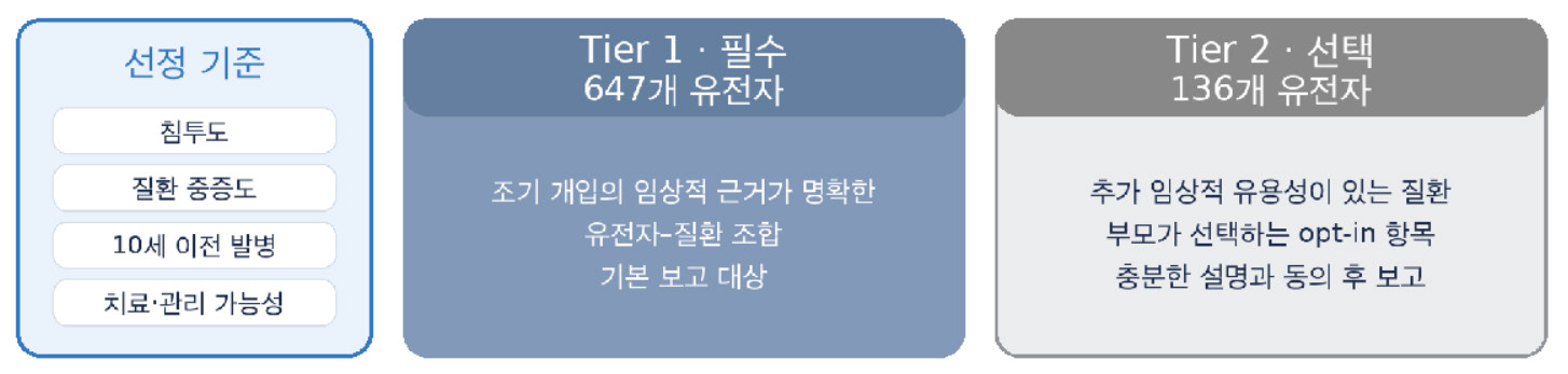 그림 1